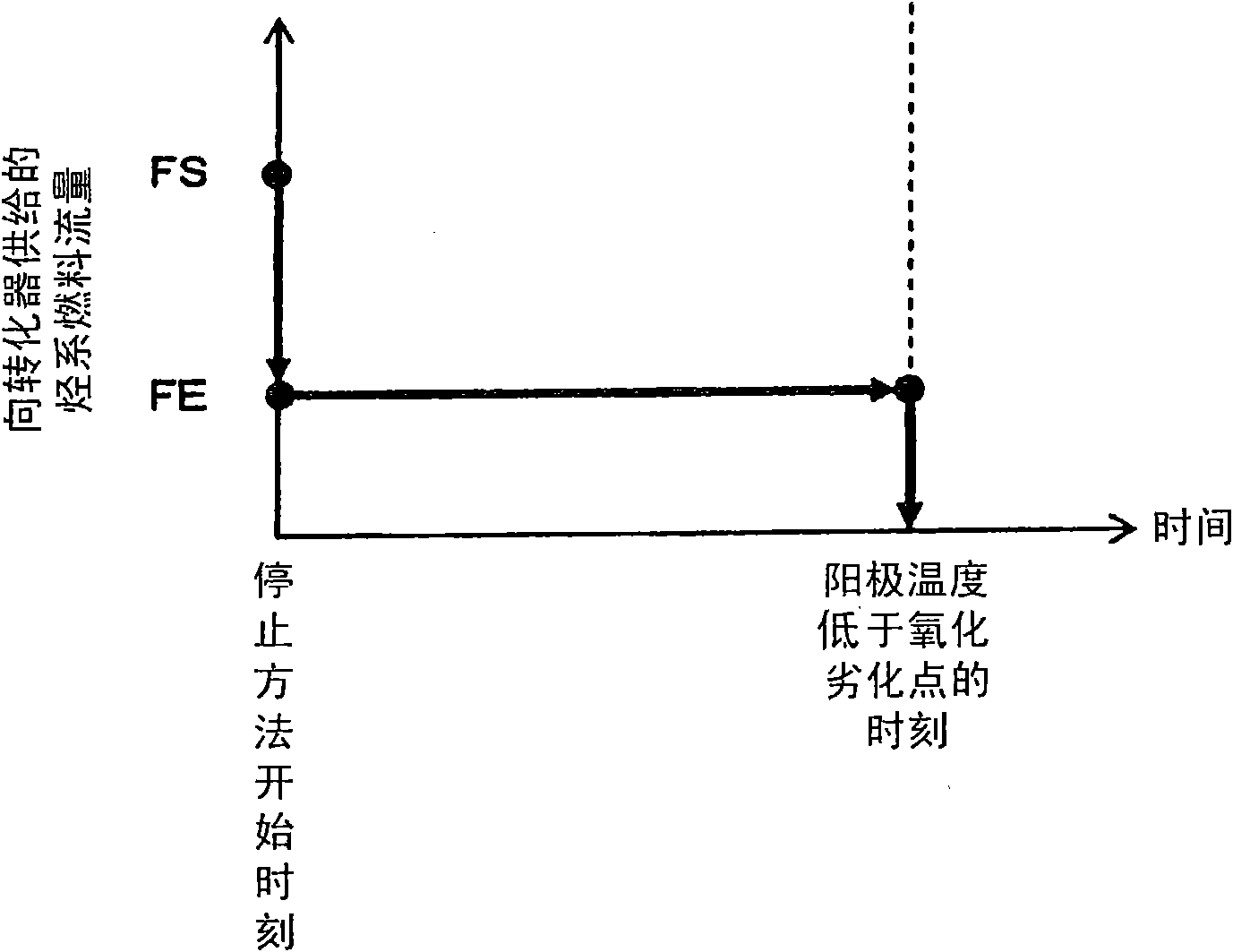 Indirect internally reforming solid oxide fuel cell and a method of stopping same