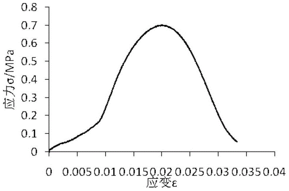 A kind of gas-containing coal similar material and preparation method thereof