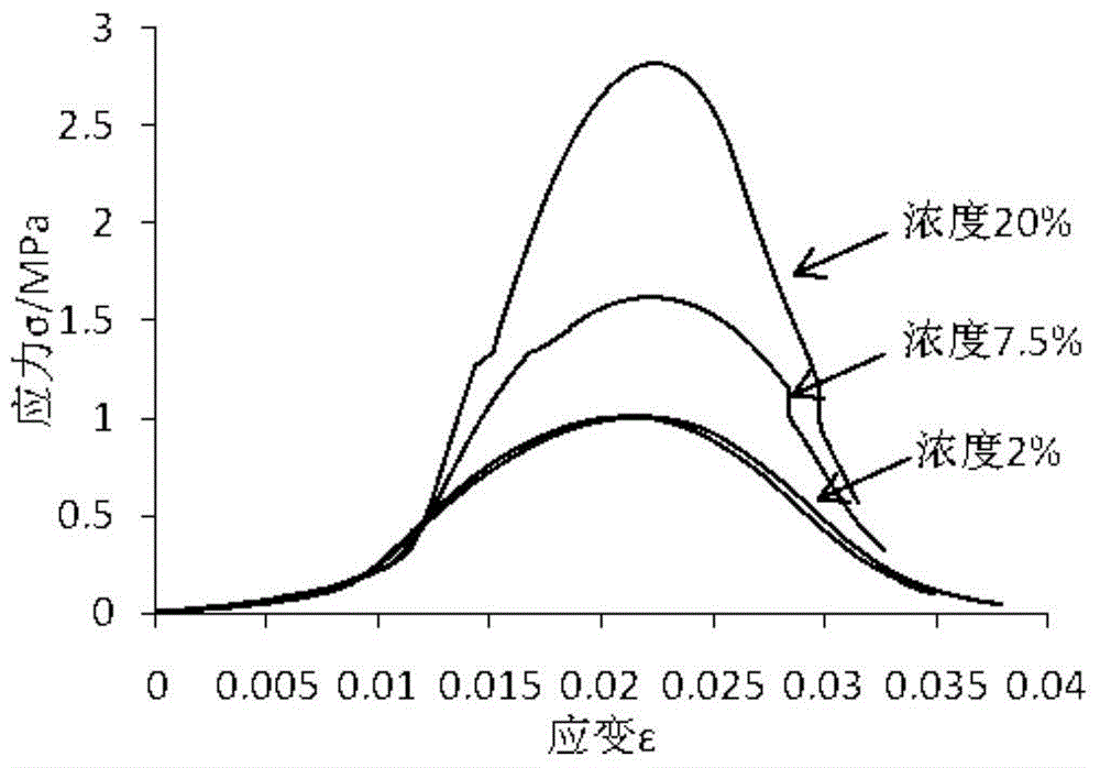 A kind of gas-containing coal similar material and preparation method thereof