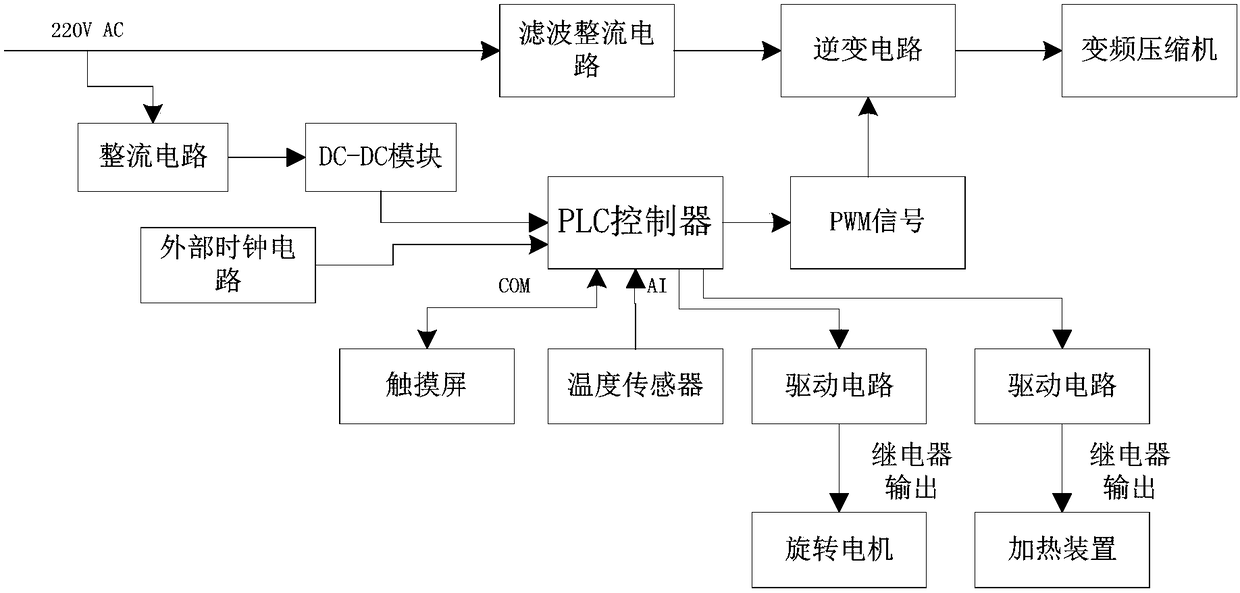 Intelligent control system for ice maker