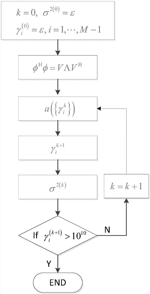 Joint estimation method for angle of array antenna and number of signal sources in complex noise environment