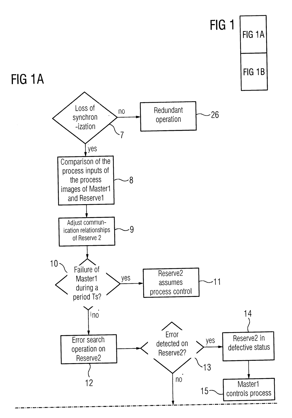 Method for operating a redundant automation system