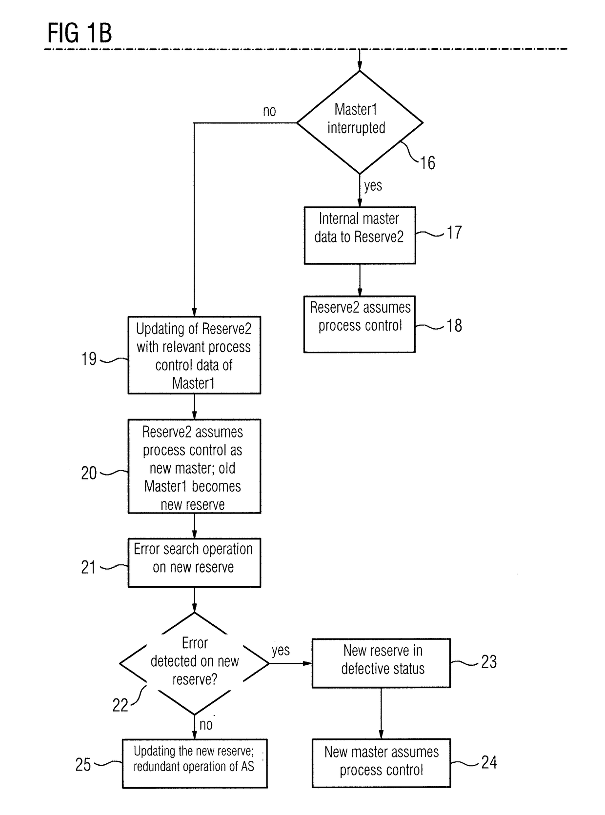 Method for operating a redundant automation system