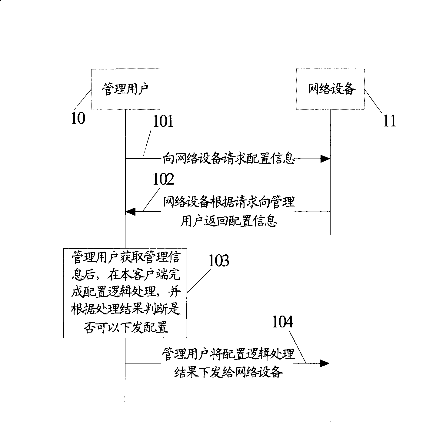 Method for configuring network appliance, network appliance and network system