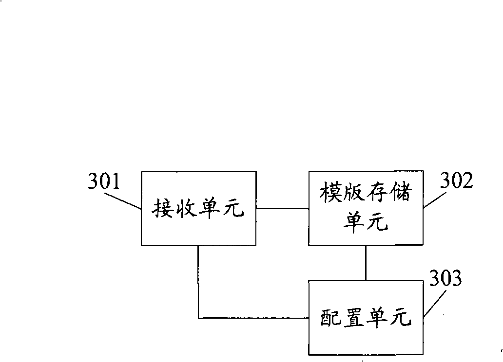 Method for configuring network appliance, network appliance and network system