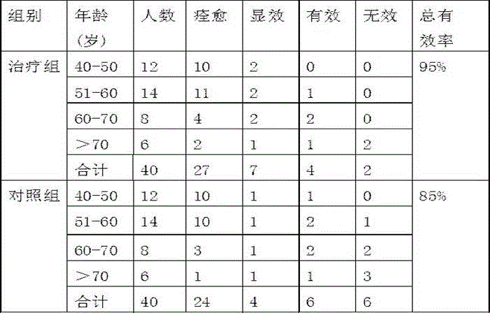 Traditional Chinese medicine composition for treating phlegm-stagnation and heat-arthralgia type rheumatic fever