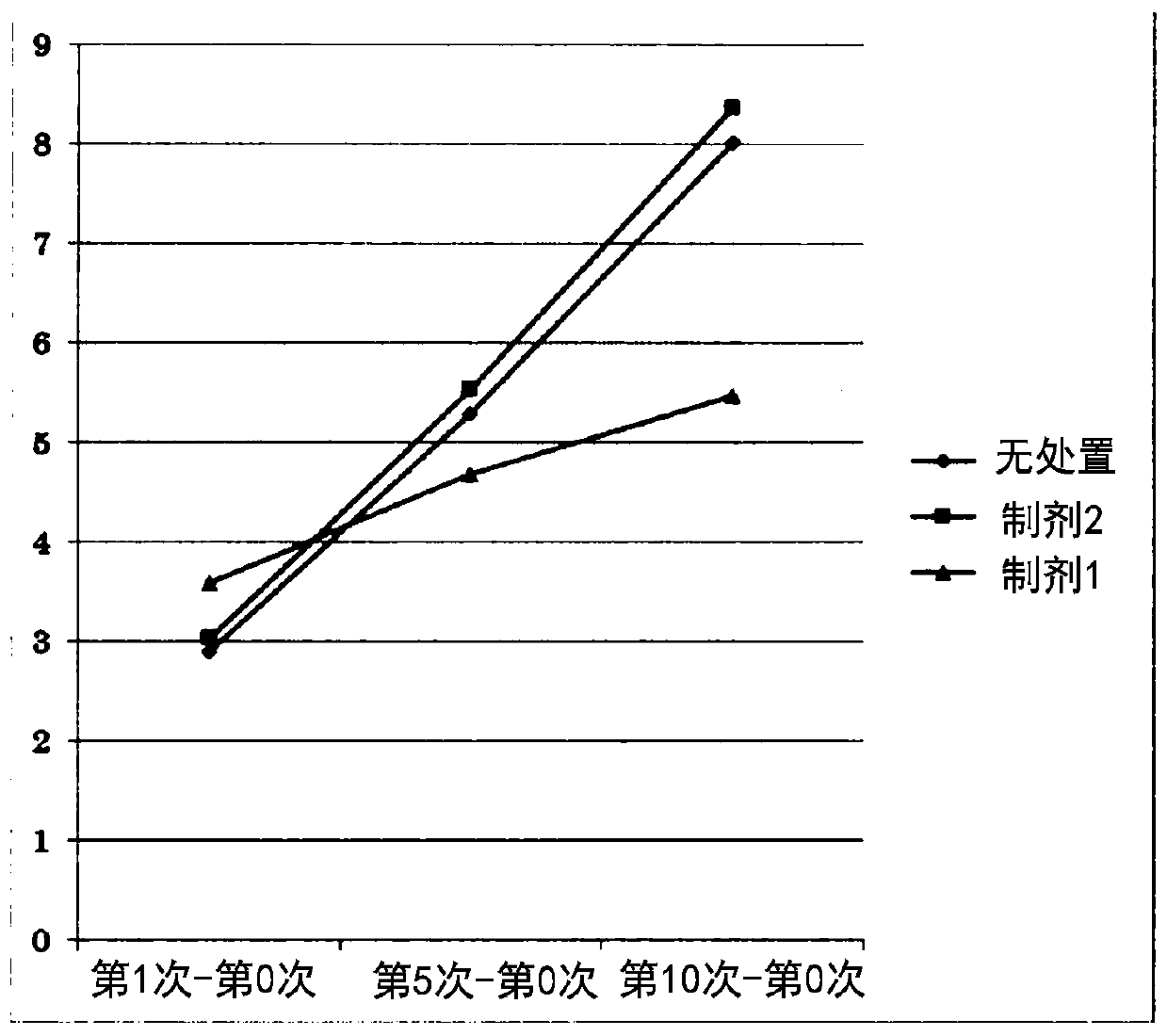 Fullerene-containing cosmetic composition