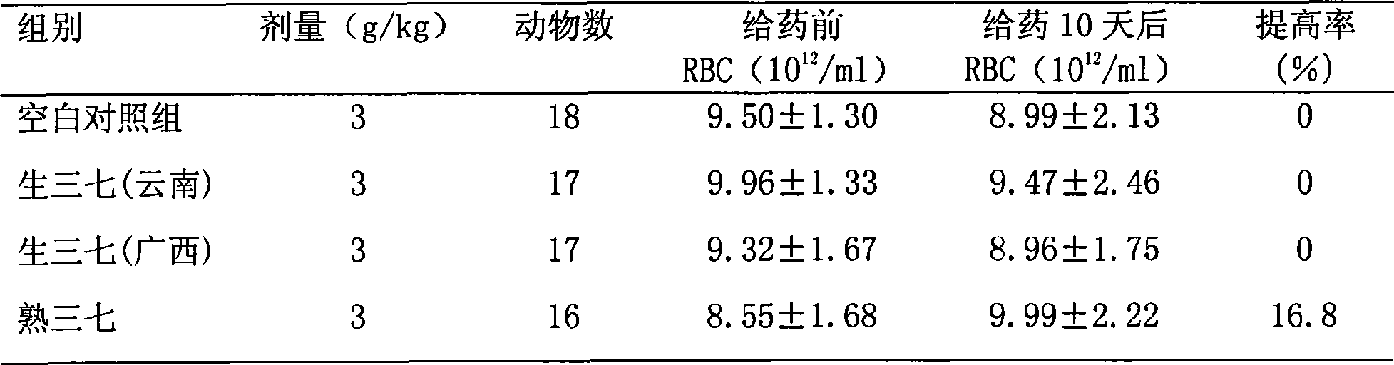 Method for processing cooked notoginseng