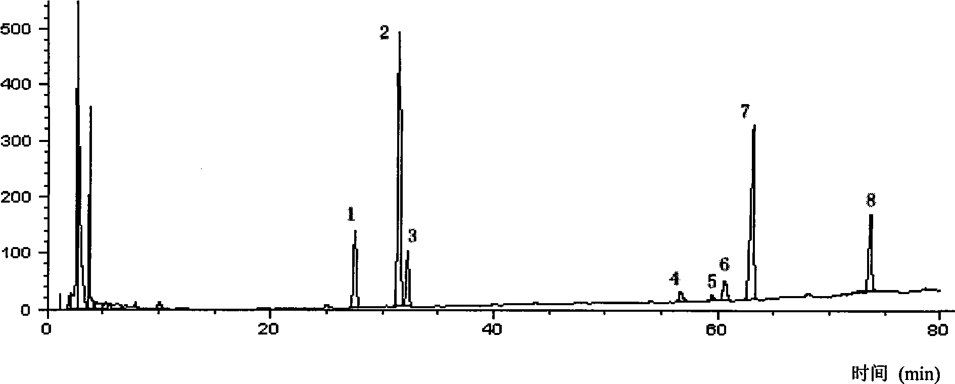 Method for processing cooked notoginseng