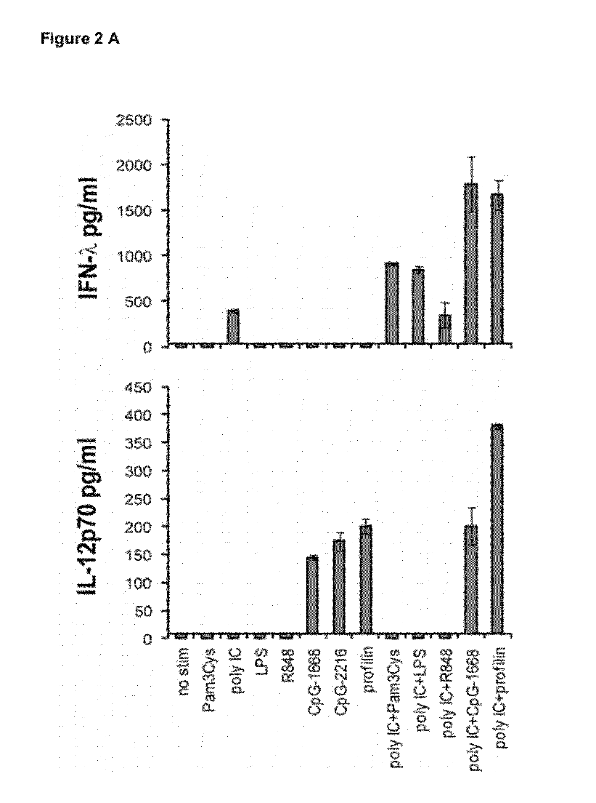 Production of ifn-lambda by conventional dendritic cells and uses thereof