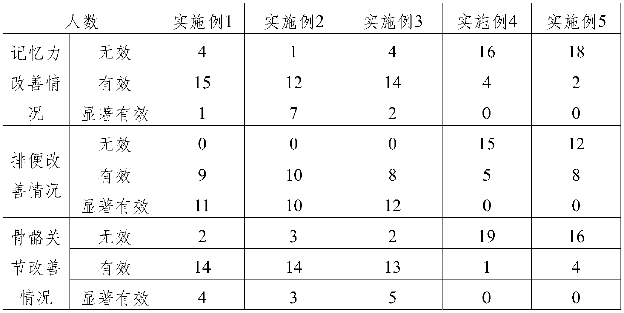 Functional linseed oil powder composition and preparation method thereof