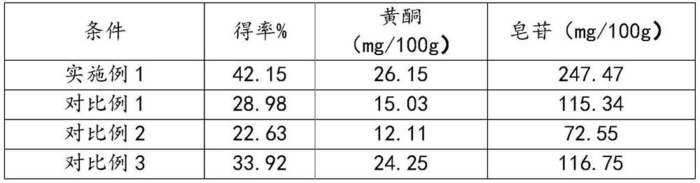 Preparation method of composite enzymolysis-fermentation coupled fermented pine pollen extract