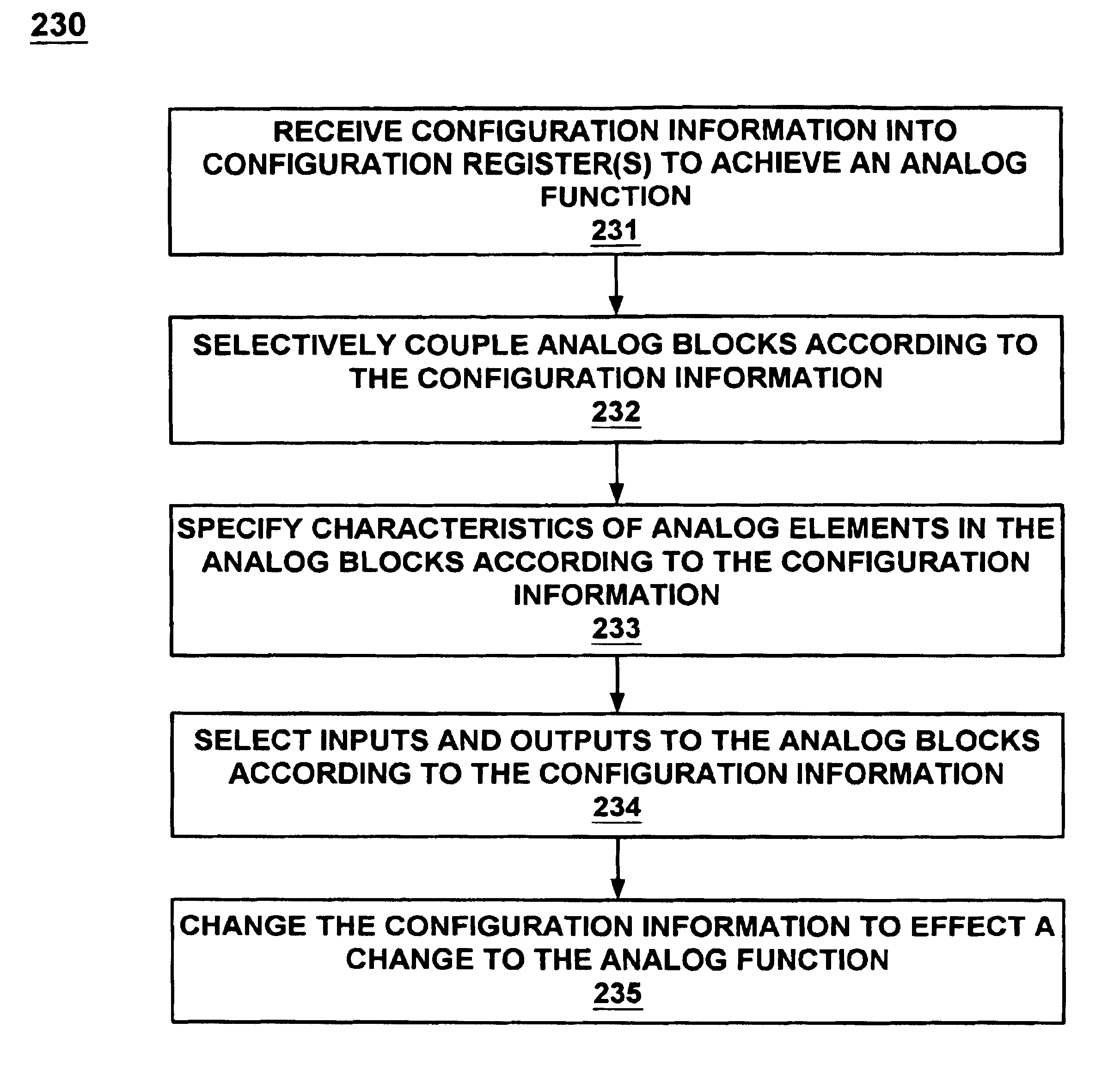 Programming methodology and architecture for a programmable analog system