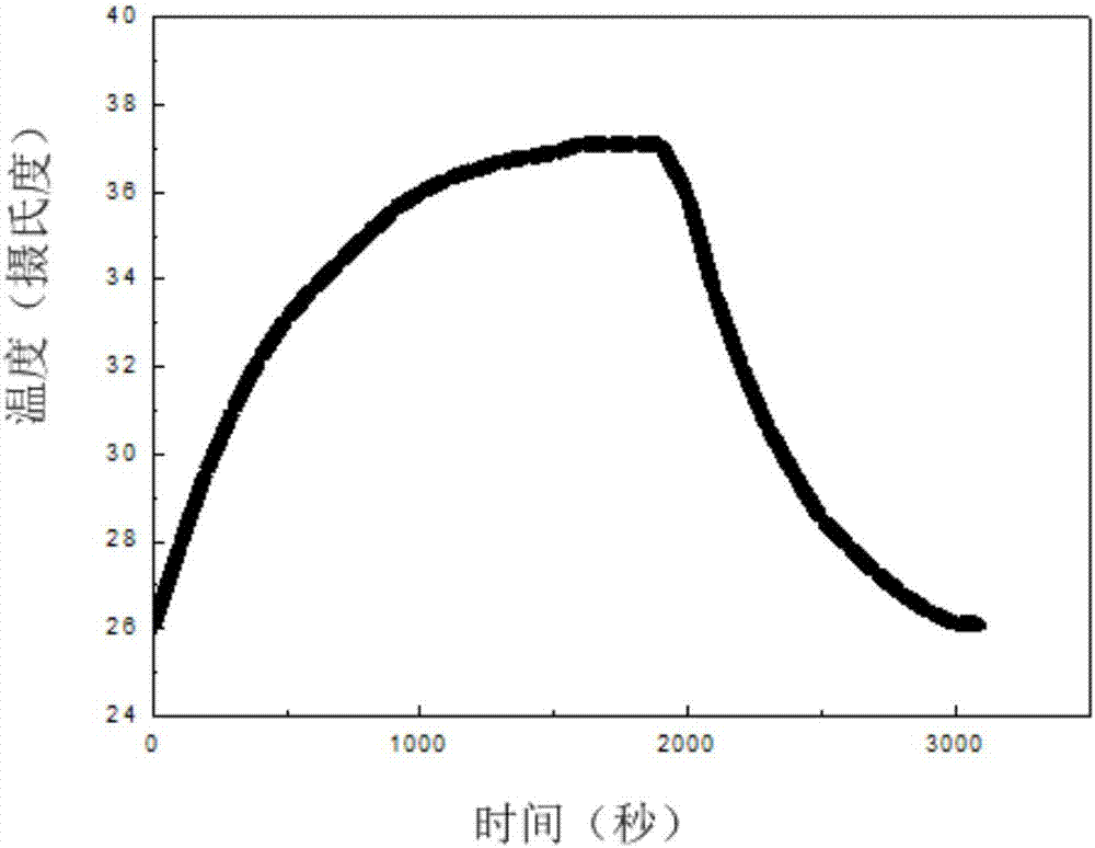 Automatic temperature controllable near-infrared photothermal conversion tester