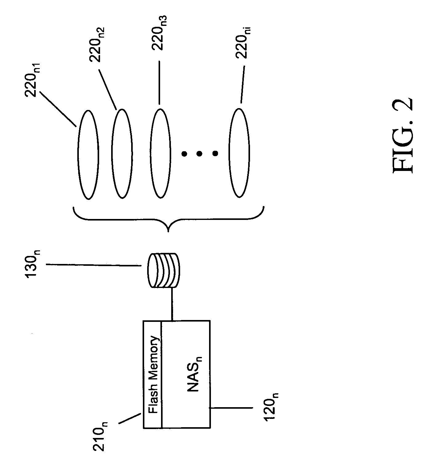 Portable database storage appliance