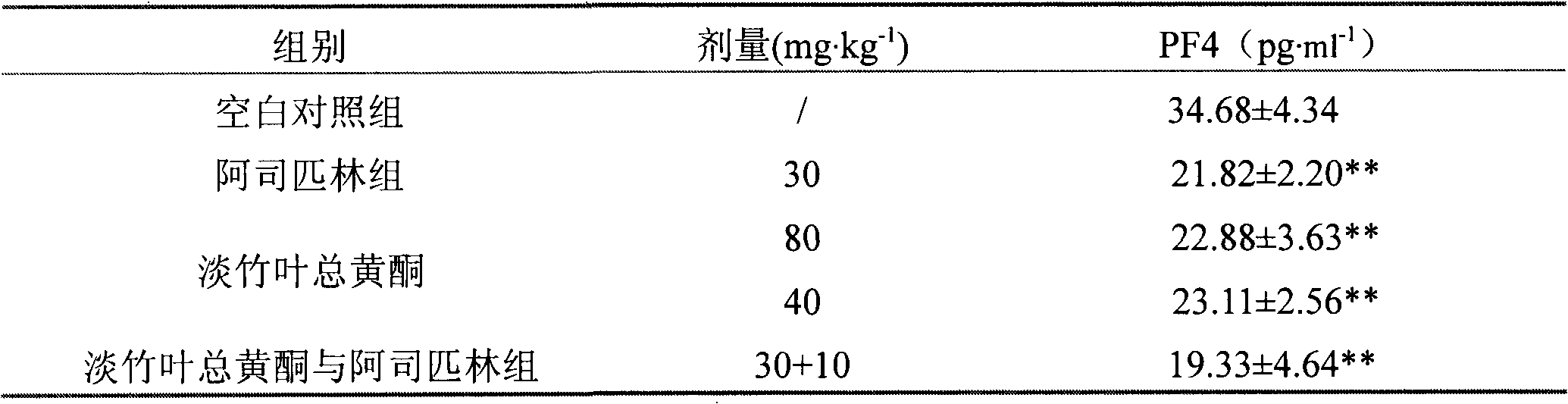 Application of lophatherum gracile total flavonoids in preparation of medicine and functional food for preventing and treating myocardial ischemia disease