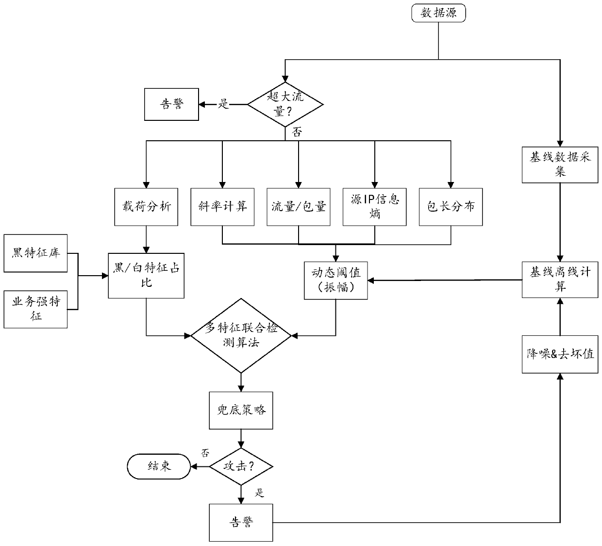 Network attack detection method, device and equipment and storage medium