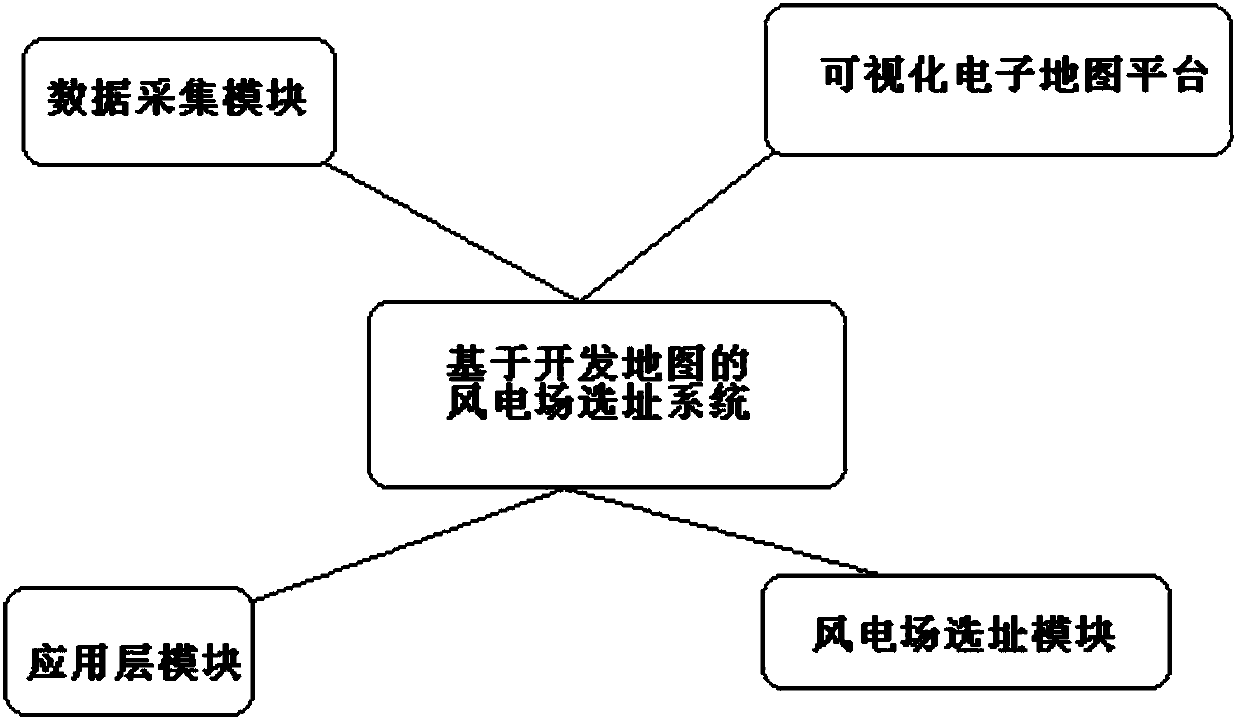 Wind power plant addressing system and method based on development map