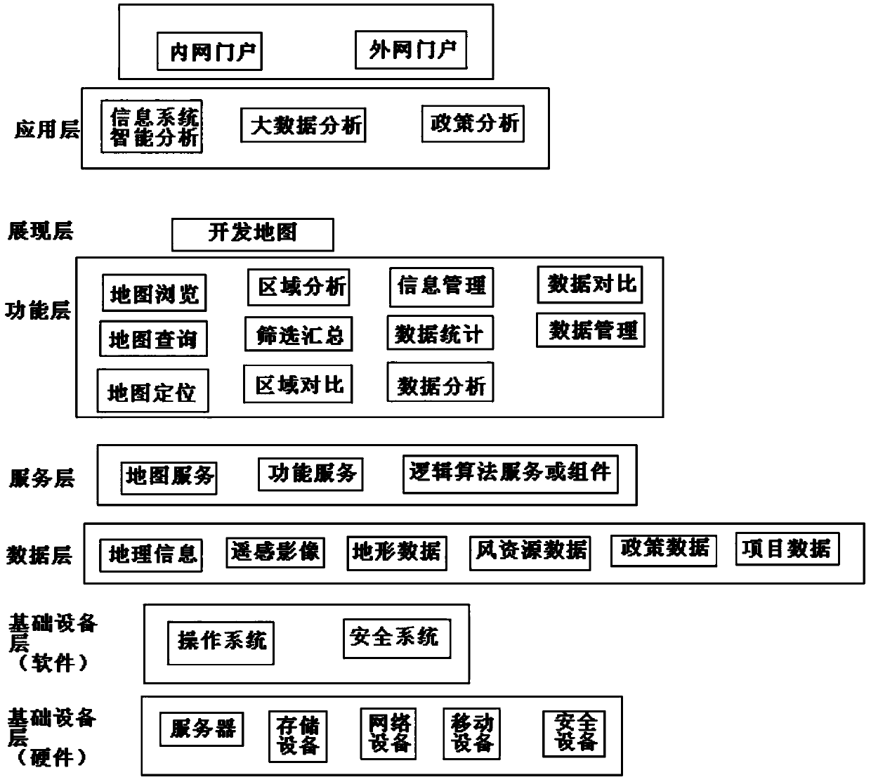 Wind power plant addressing system and method based on development map