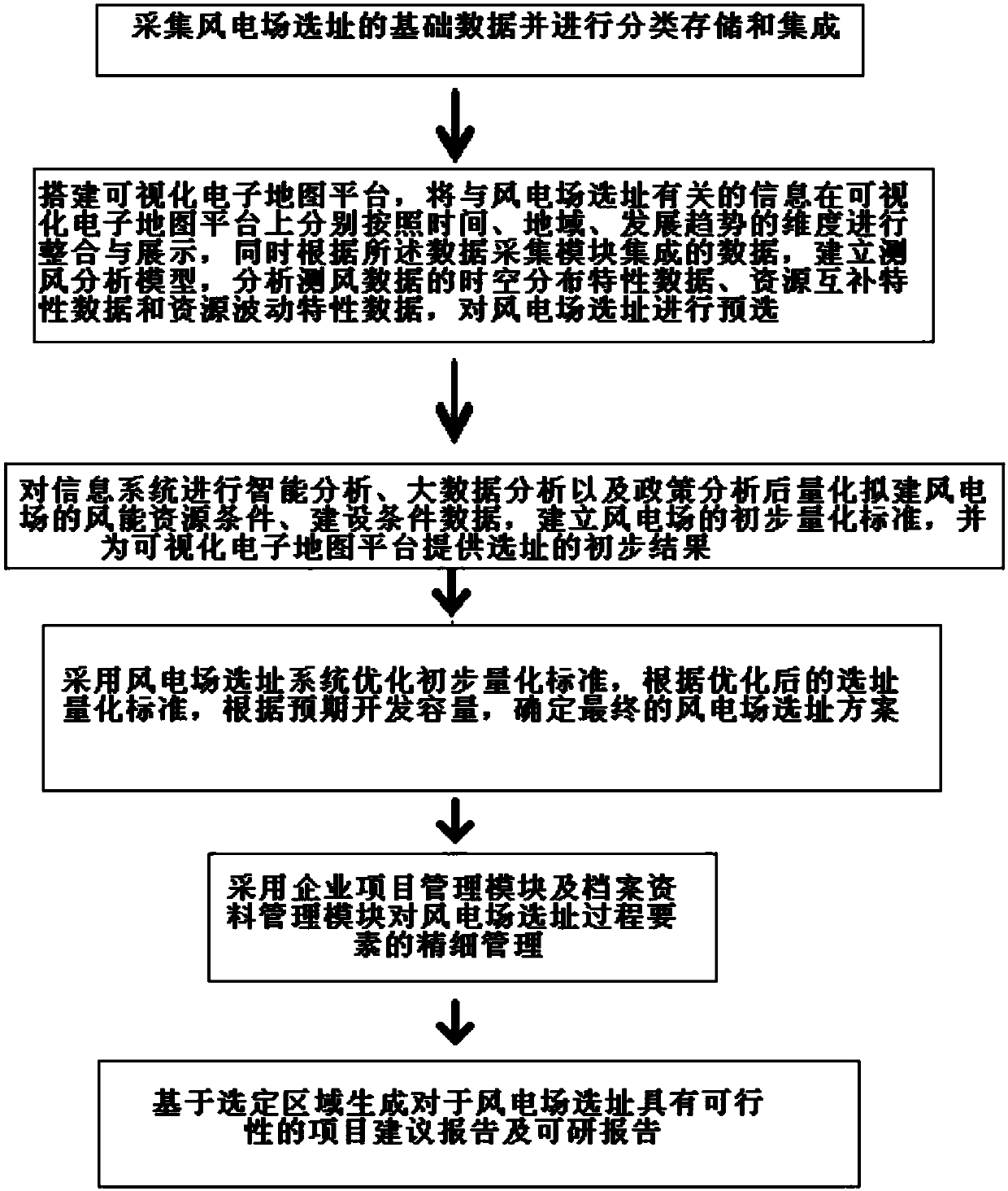 Wind power plant addressing system and method based on development map