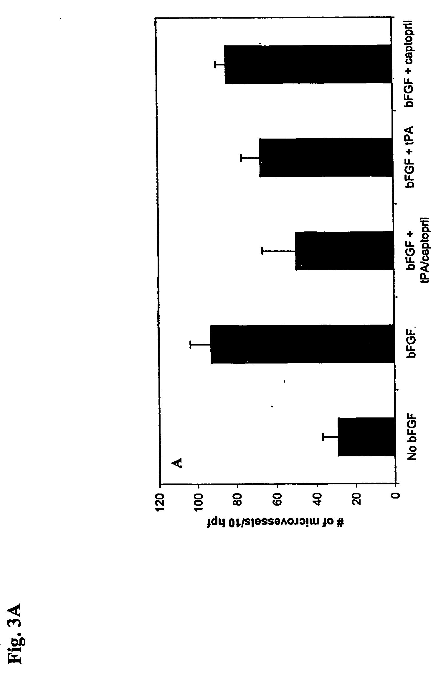 Protease activity of thrombin inhibits angiogenesis