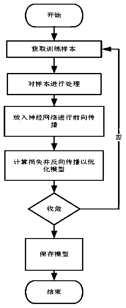 Knowledge base question-answering method fusing multi-loss function and attention mechanism