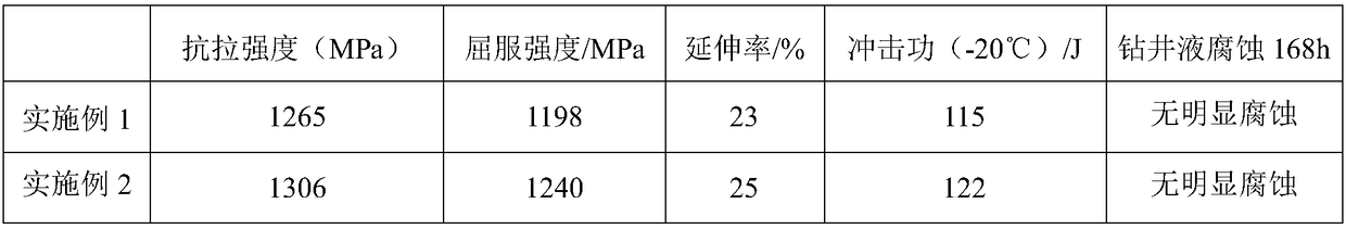 Nickel-containing corrosion-resistant steel pipe for ultrahigh-strength drill rod and manufacturing method of nickel-containing corrosion-resistant steel pipe