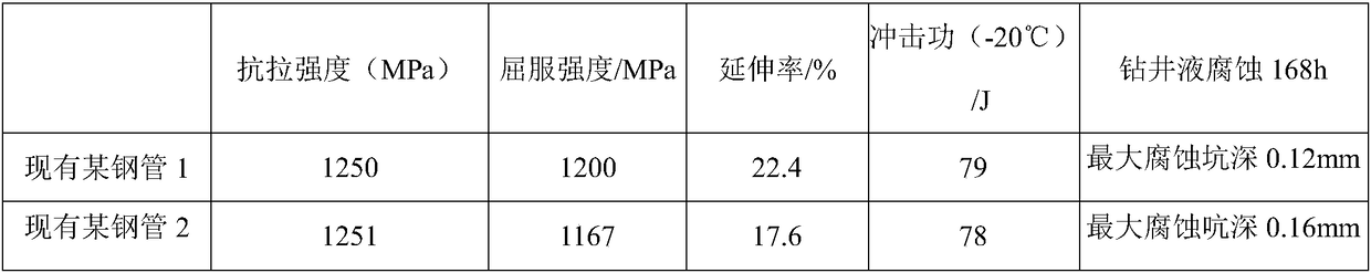 Nickel-containing corrosion-resistant steel pipe for ultrahigh-strength drill rod and manufacturing method of nickel-containing corrosion-resistant steel pipe