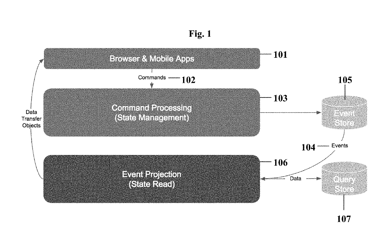 Systems, media, and methods for enriching data records and enabling historical data replay