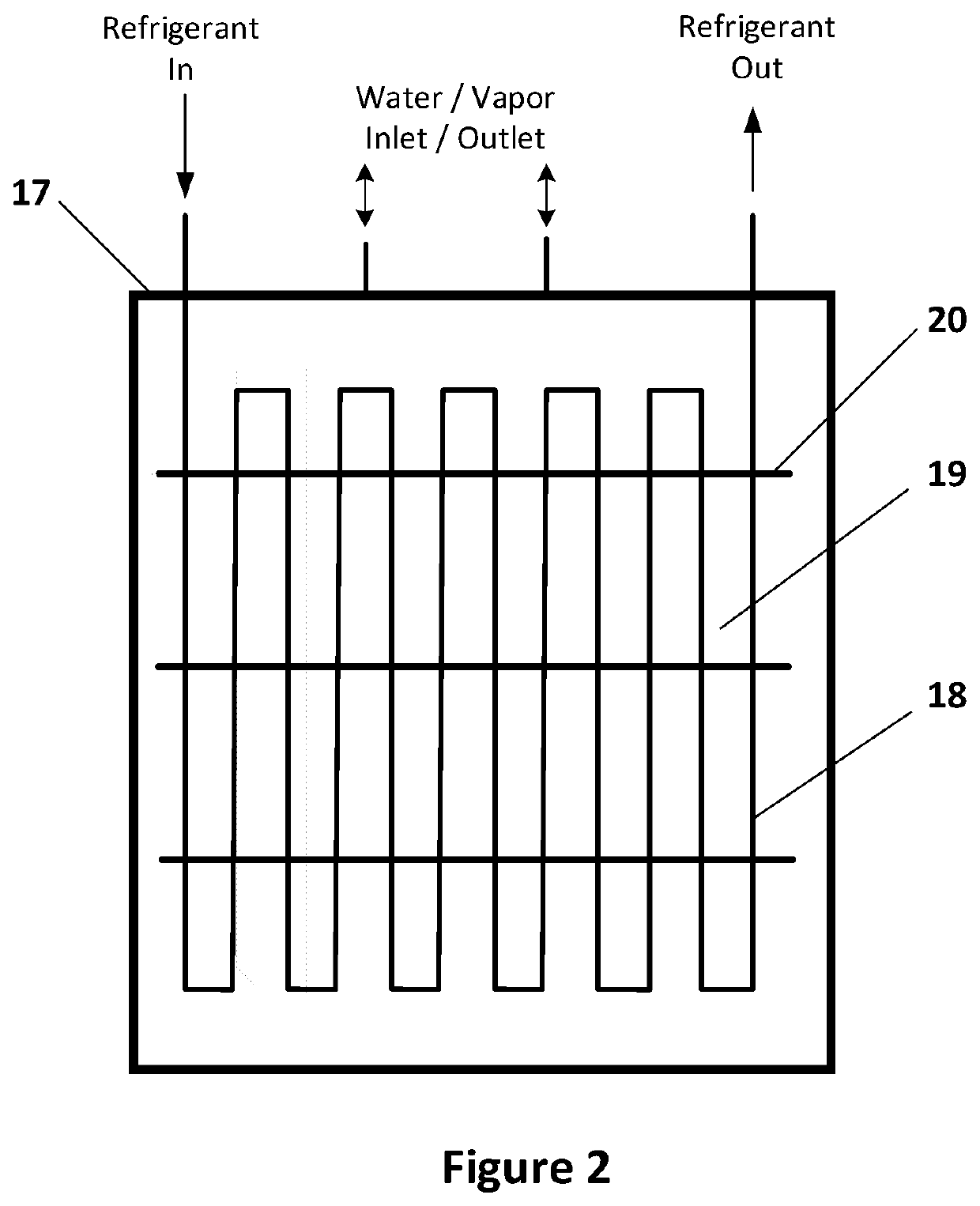 Integration of Thermochemical Heat Storage System with Waste heat Recovery Systems