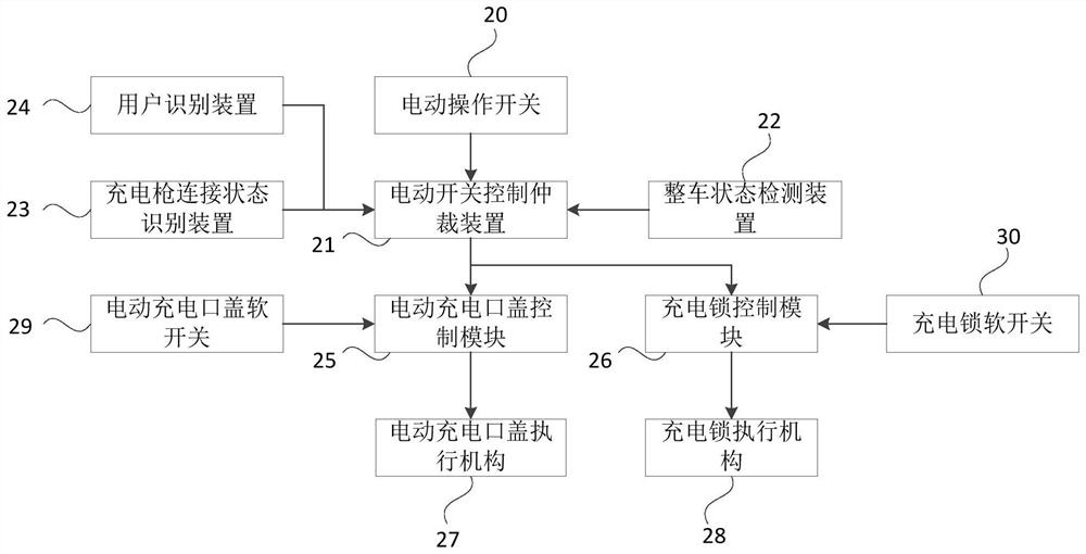 A charging port cover and charging lock control method, device, equipment and medium