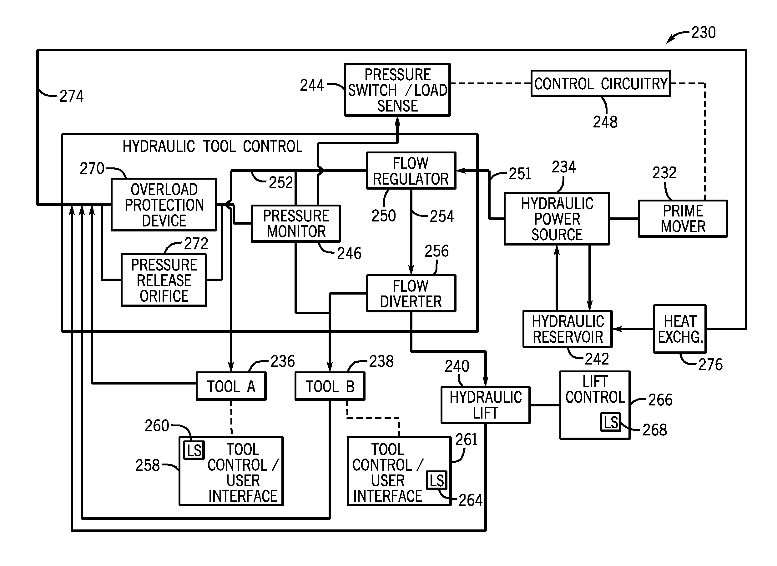 Hydraulic tool that commands prime mover output