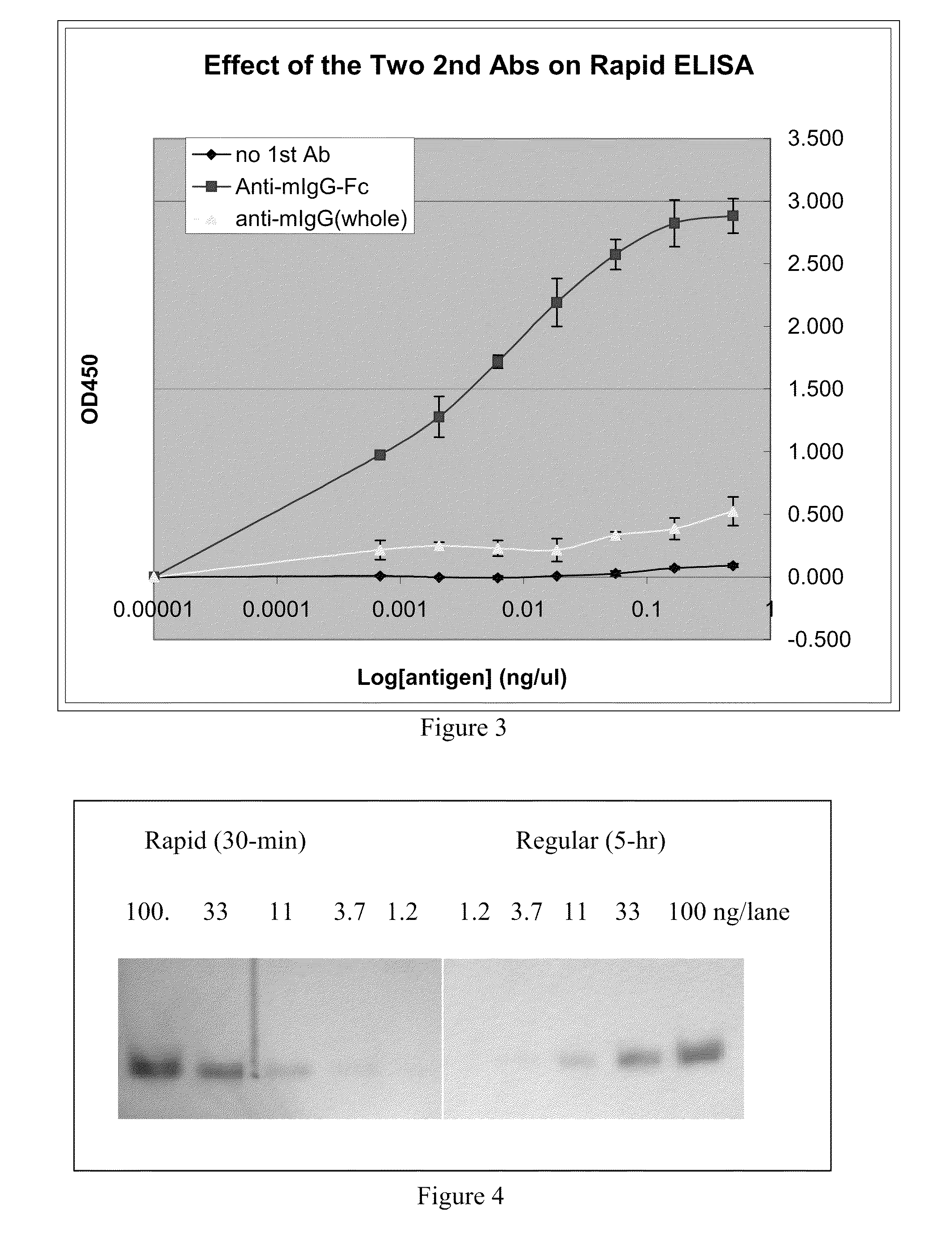 Reagents, Methods and Kits for the Universal Rapid Immuno-Detection