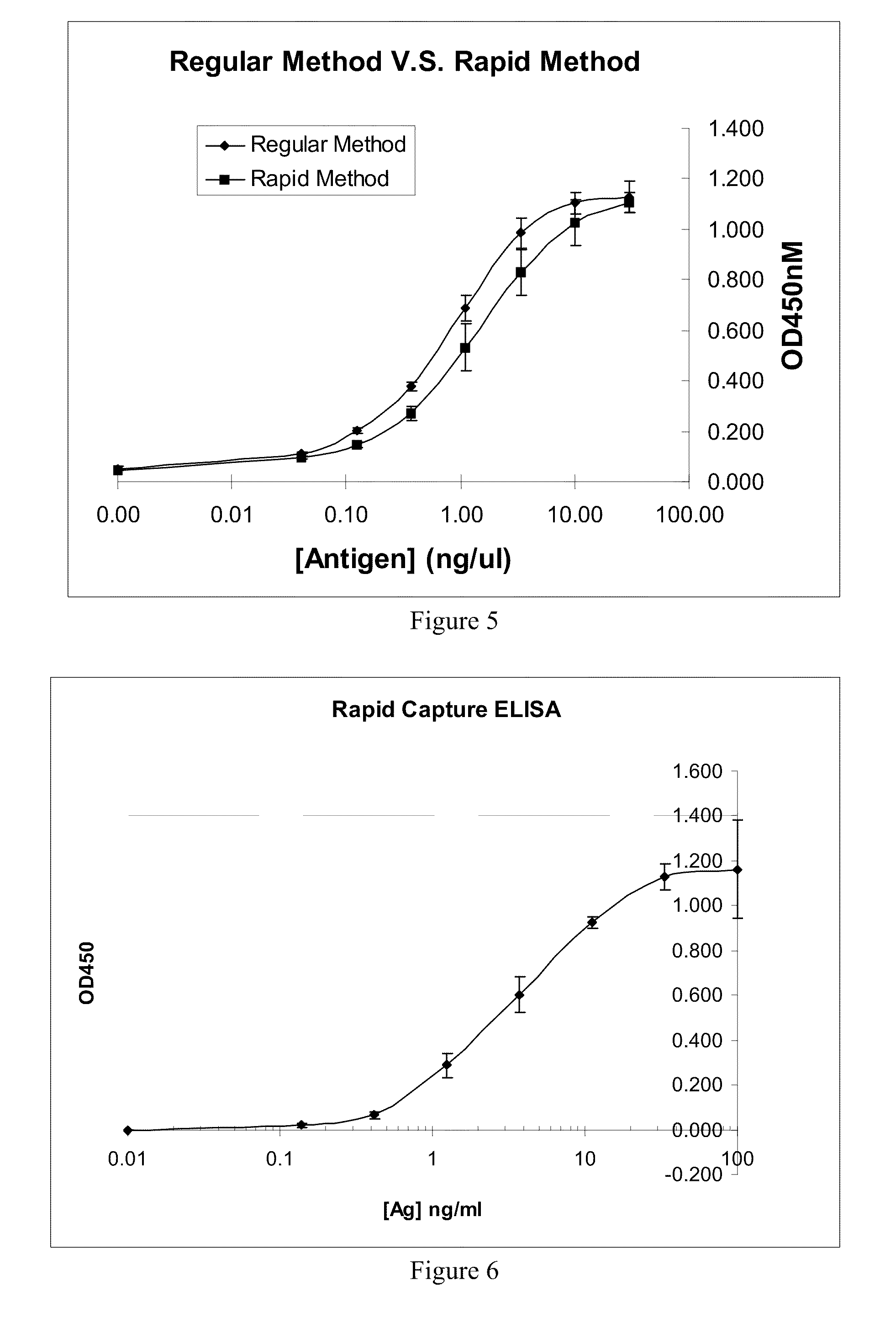 Reagents, Methods and Kits for the Universal Rapid Immuno-Detection