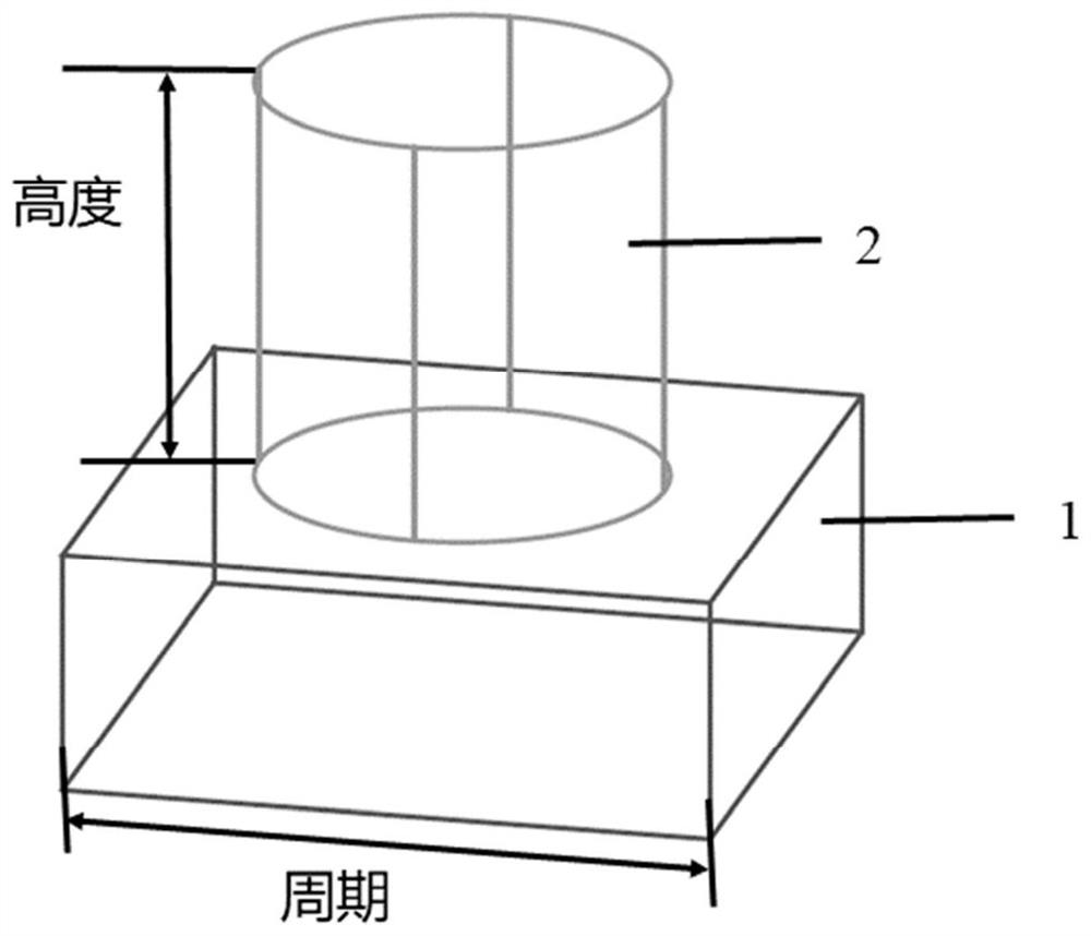 A preparation method of an all-dielectric metalens that transforms Gaussian light into top-hat light