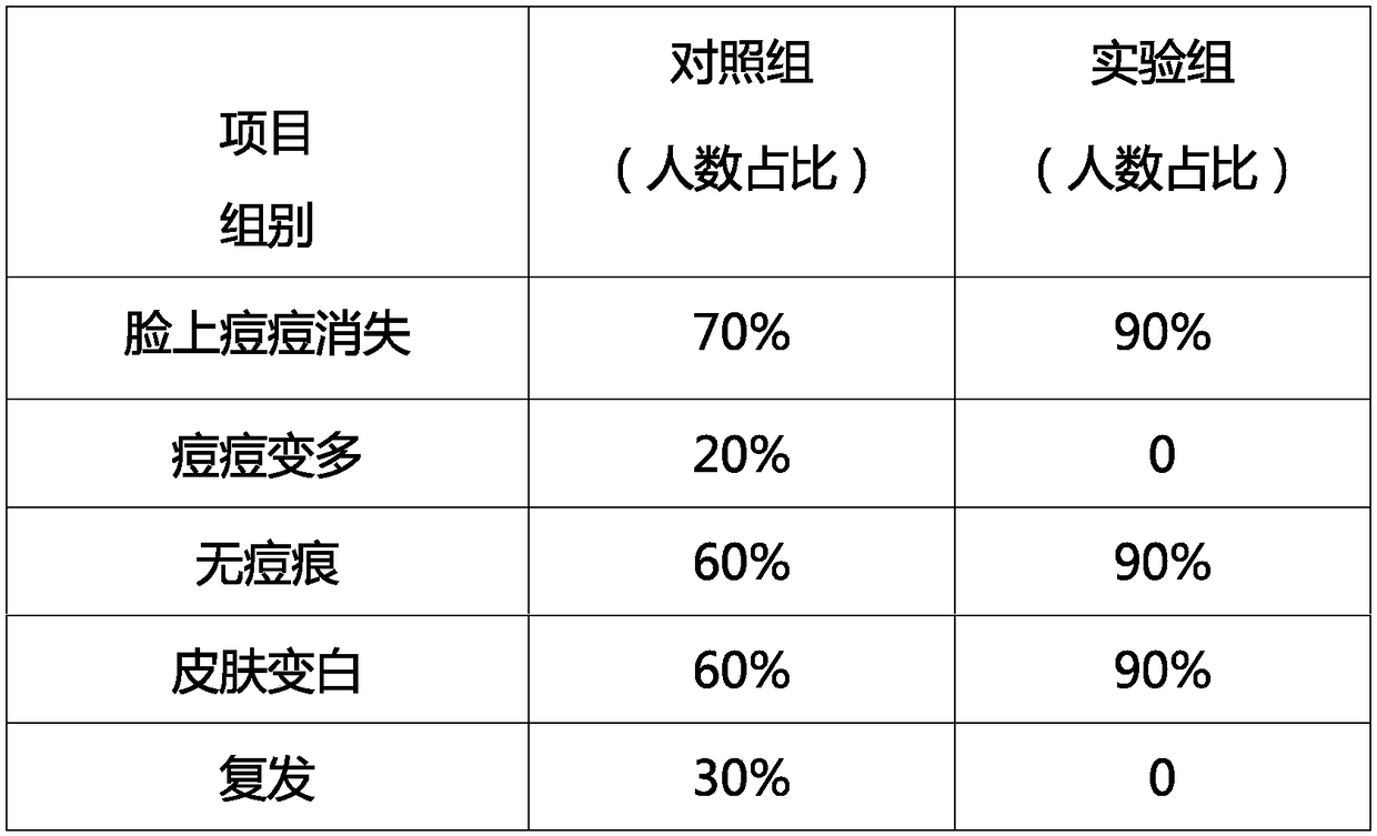 Tea-seed oil acne-removing and mark-eliminating facial cleanser and preparation method thereof