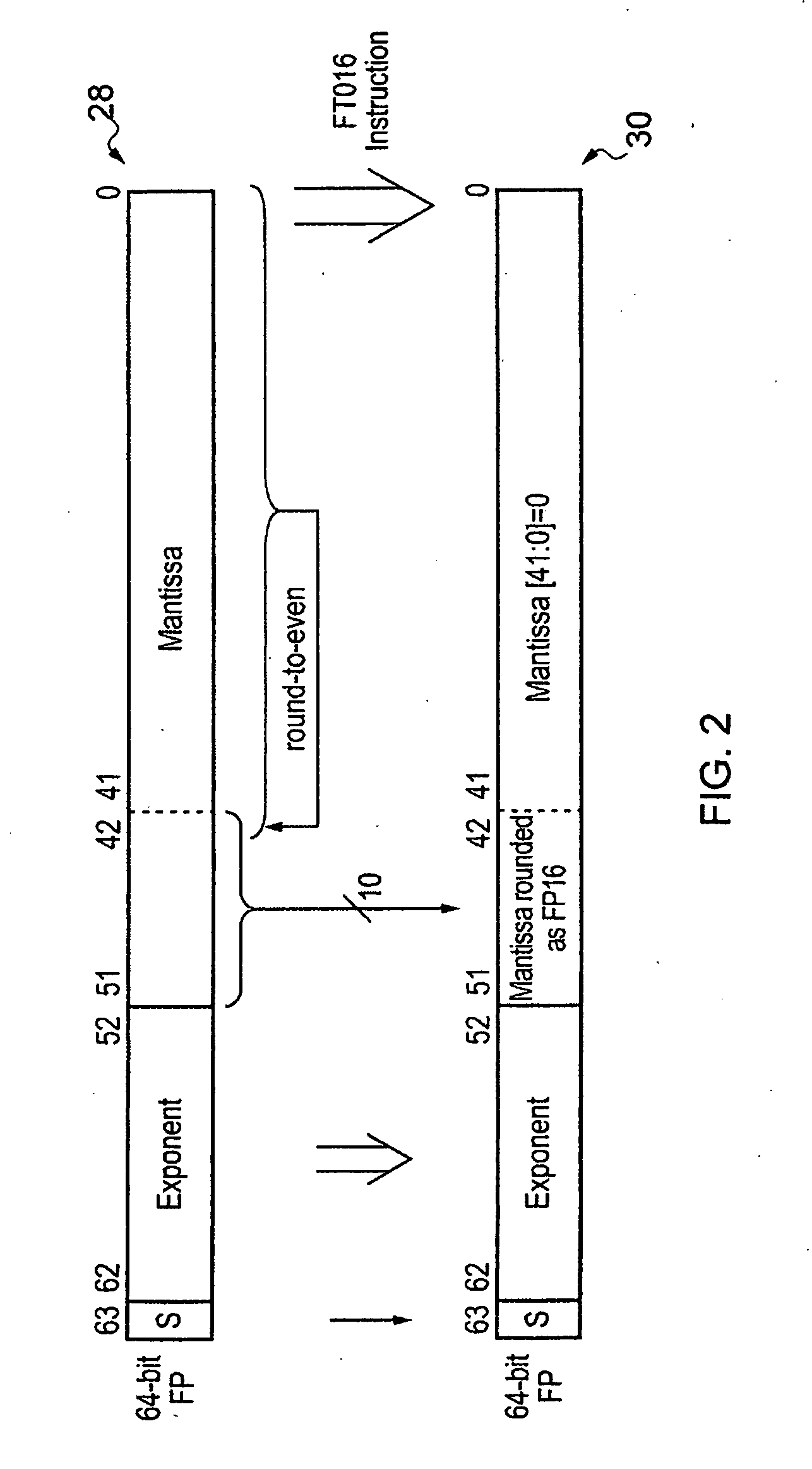 Number format pre-conversion instructions