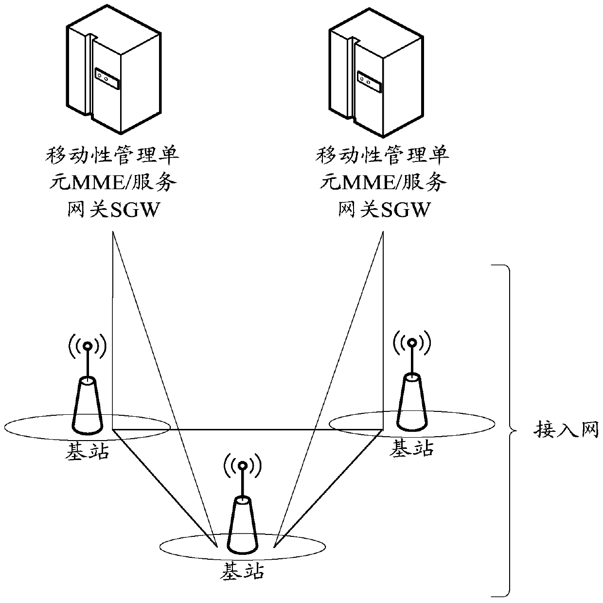 Method and device for operating a community