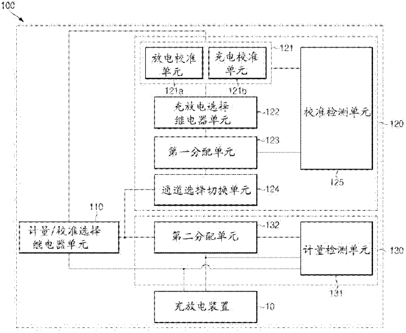 System for charging-discharging device of secondary battery