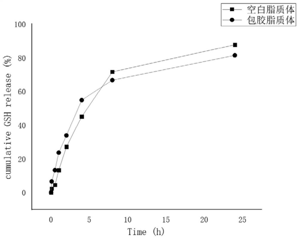 Temperature-responsive drug-loaded liposome gel and preparation method thereof