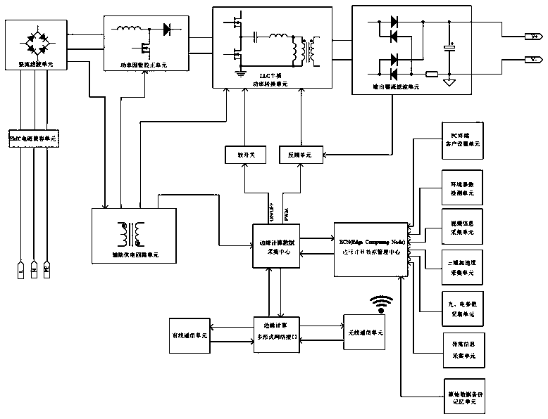 Lighting device based on edge computing