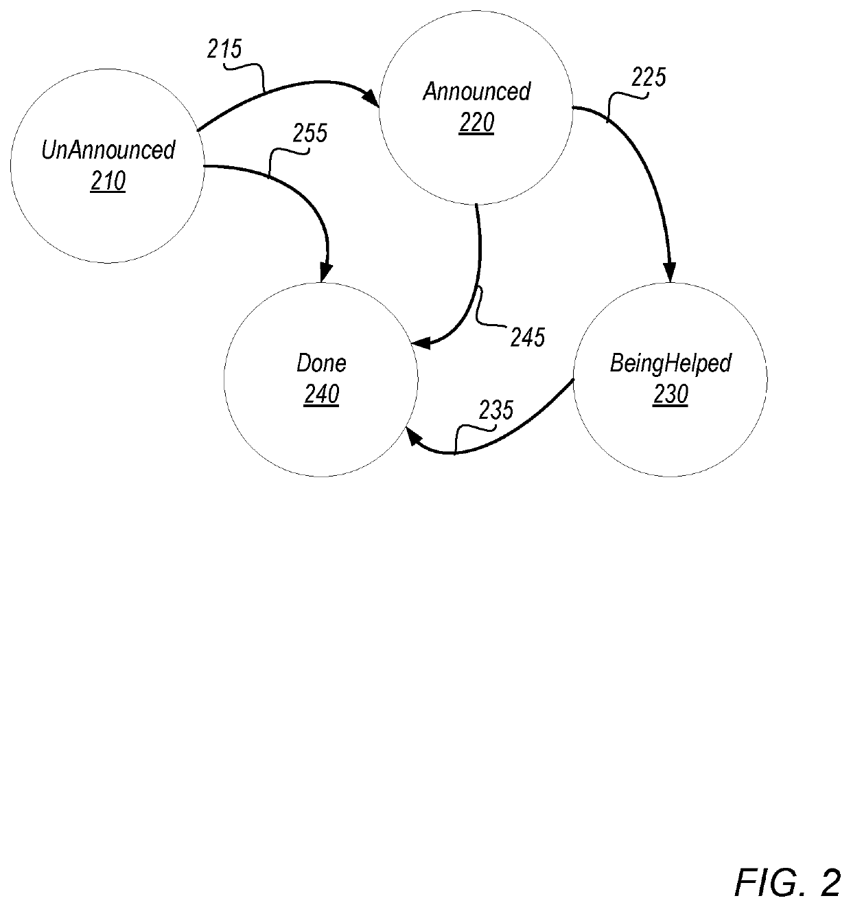 Hardware transactional memory-assisted flat combining