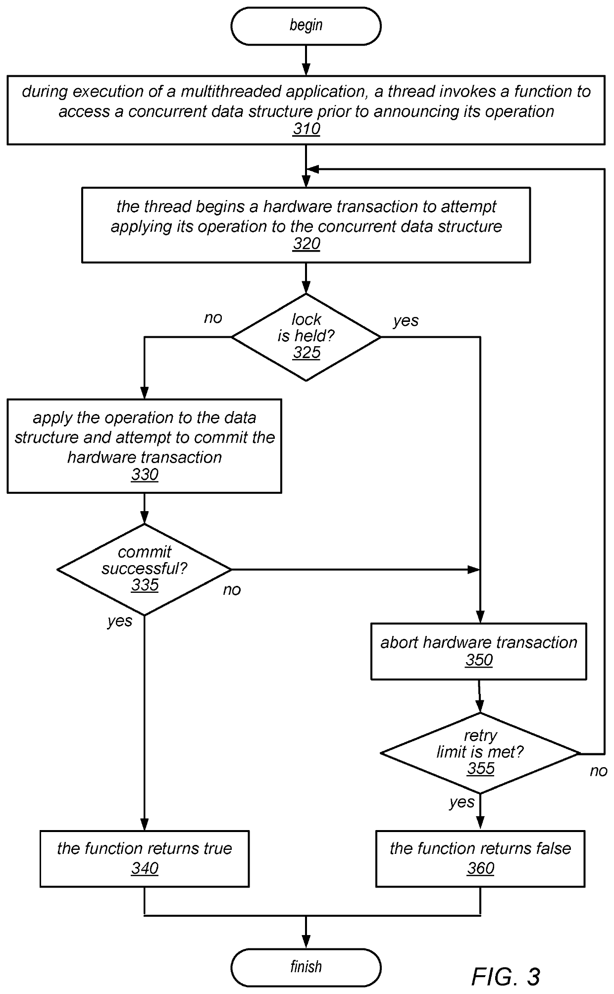 Hardware transactional memory-assisted flat combining