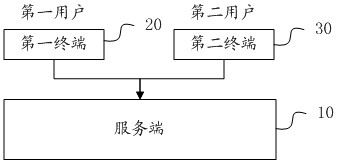 Multi-level warehouse management system and method for medical consumables based on spd mode