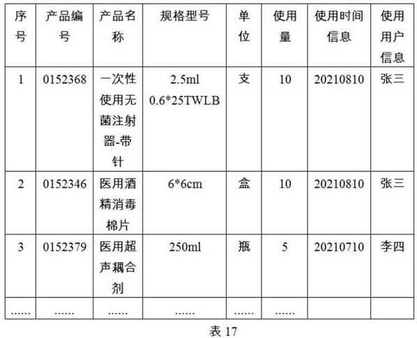 Multi-level warehouse management system and method for medical consumables based on spd mode