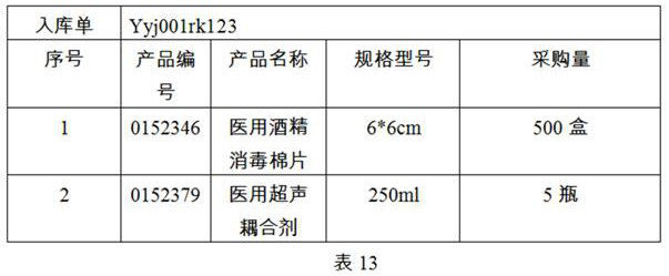 Multi-level warehouse management system and method for medical consumables based on spd mode