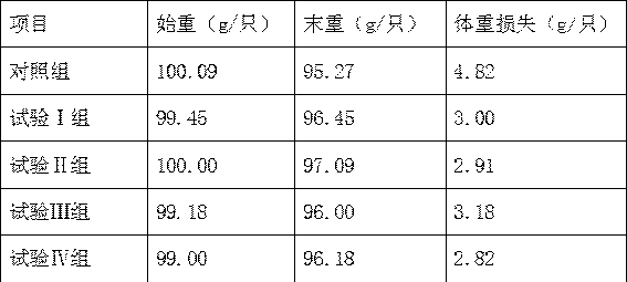 Anti-stress agent for relieving transportation stress of livestock before being slaughtered and preparation method of anti-stress agent