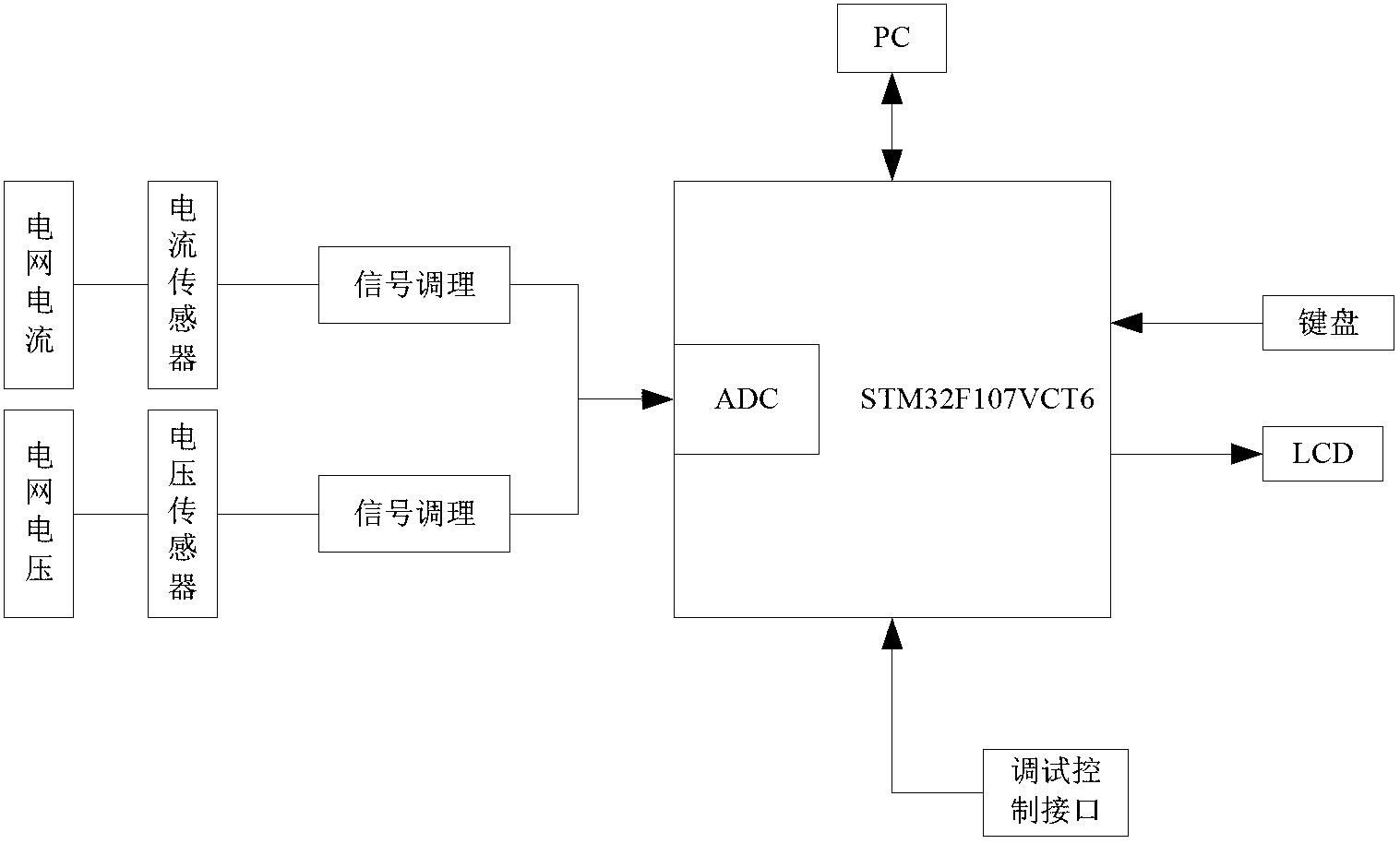 Device and method for detecting micro grid harmonic wave and inter-harmonics based on STM32F107VCT6