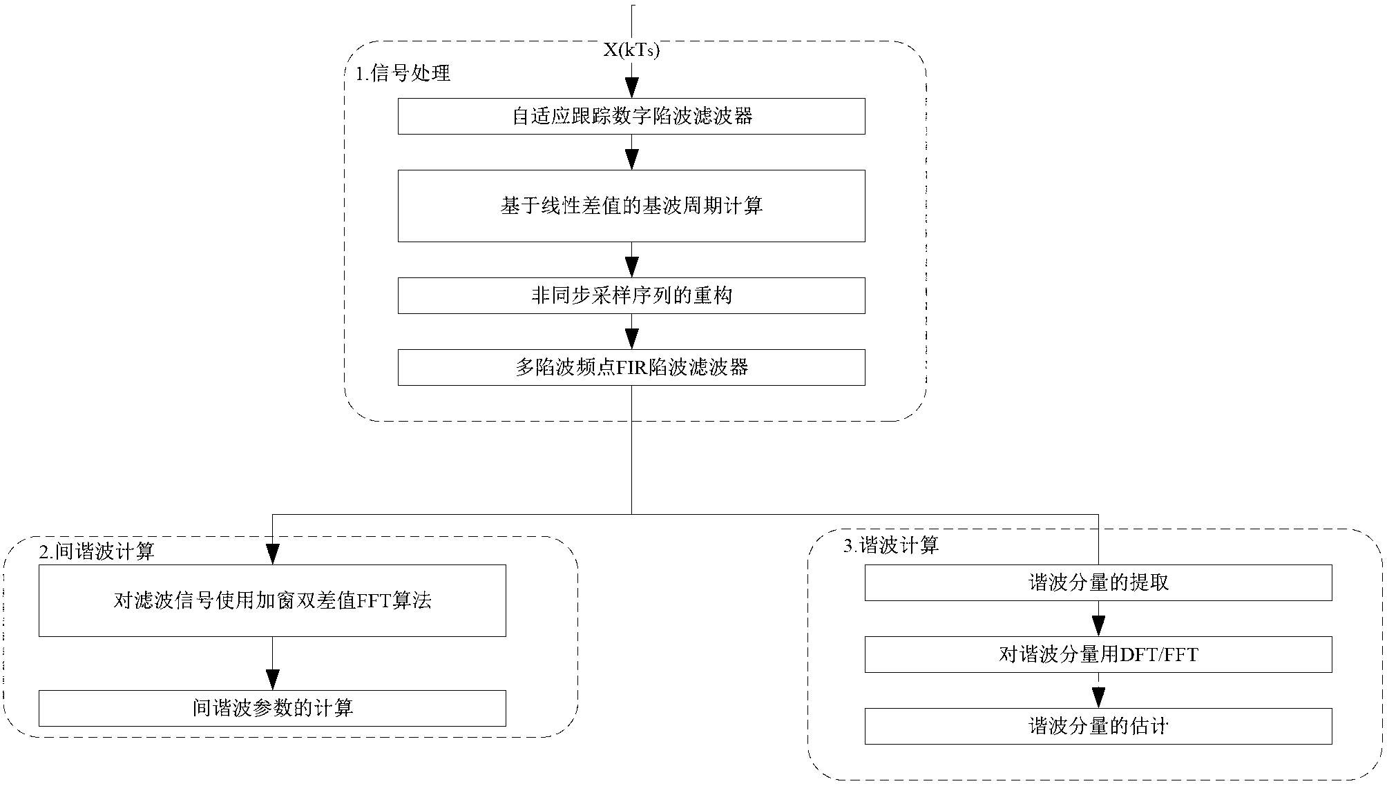 Device and method for detecting micro grid harmonic wave and inter-harmonics based on STM32F107VCT6