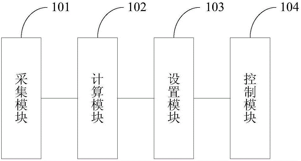 Charging control method and system for charging station